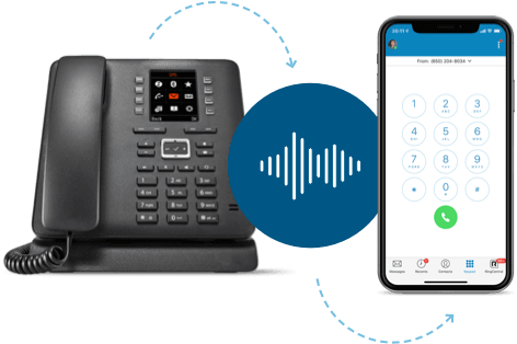 Voip Επιλογές Τηλεπικοινωνίες